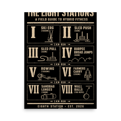 Eight Stations Hybrid Fitness Field Guide Poster 18x24 — Eighth Station wall art